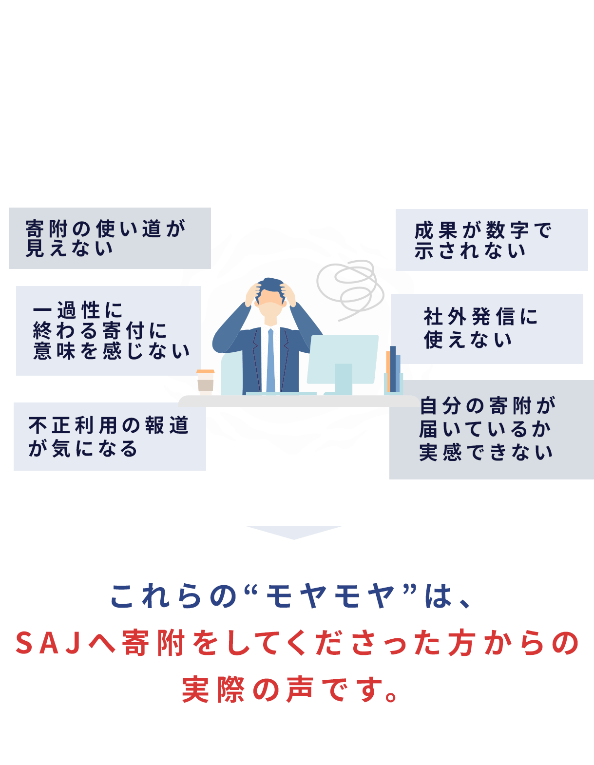寄附金について、こんな風に思ったことはありませんか？