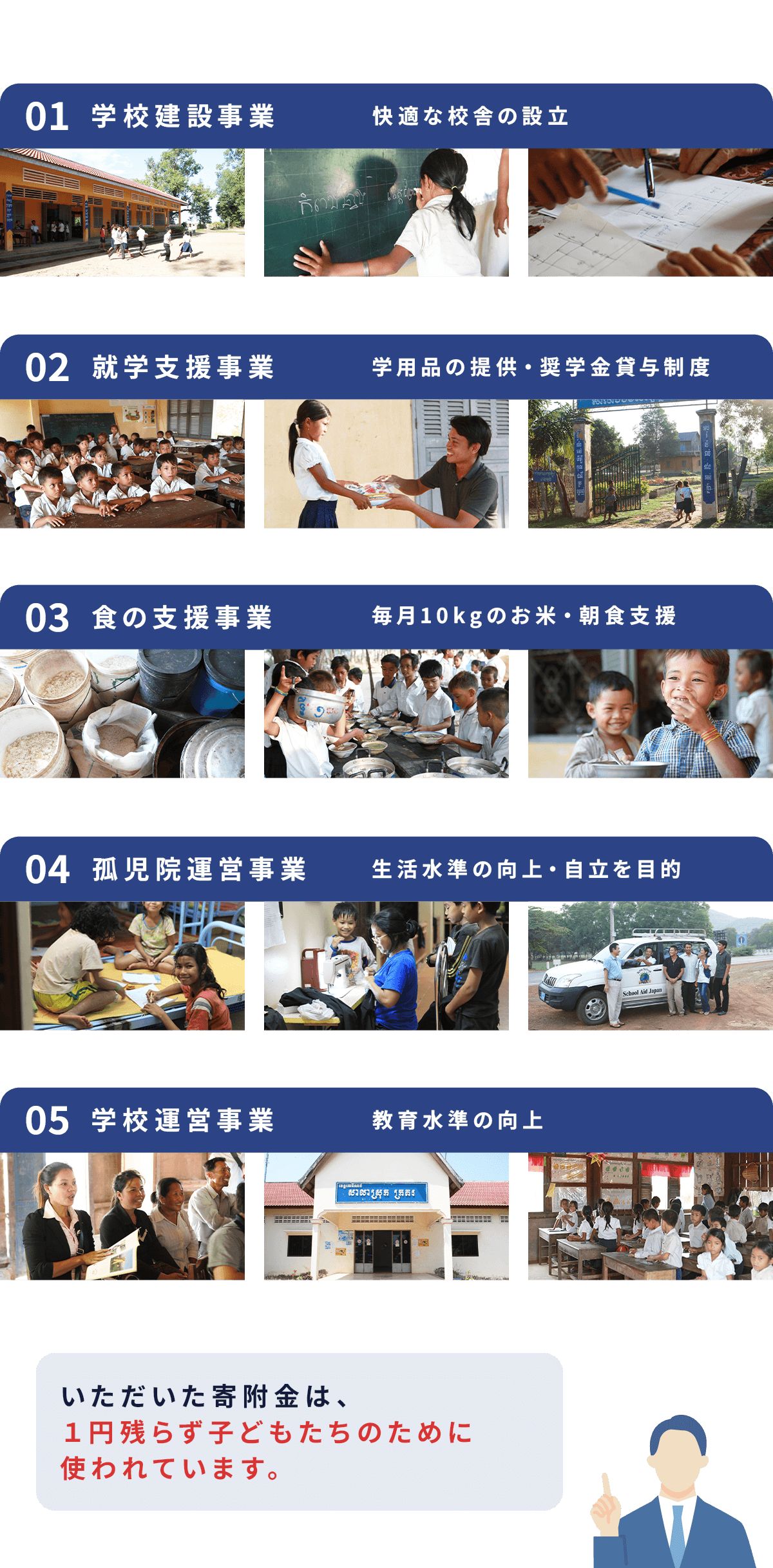 学校建設事業・就学支援事業・食の支援事業。孤児院運営事業・学校運営事業・頂いた寄附金は、1円残らず子どもたちのためにつかわれています。