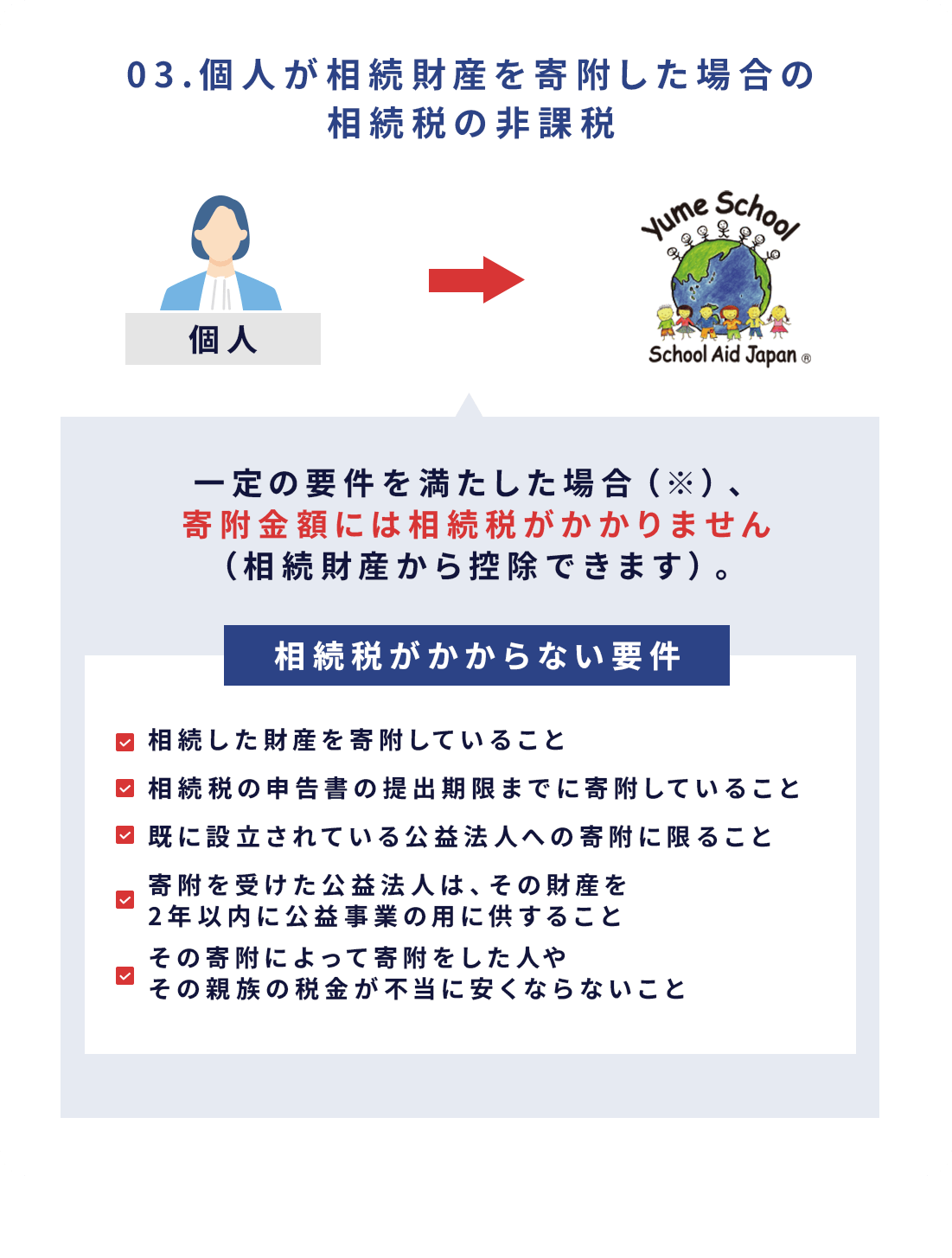 個人が相続財産を寄附金した場合の相続税の非課税