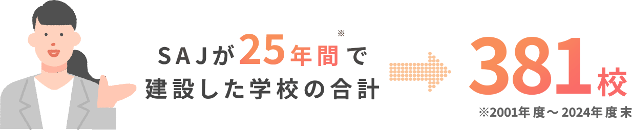SAJが22年間で建設した学校の合計370校