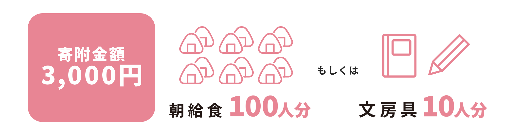 寄付額3,000円でできること