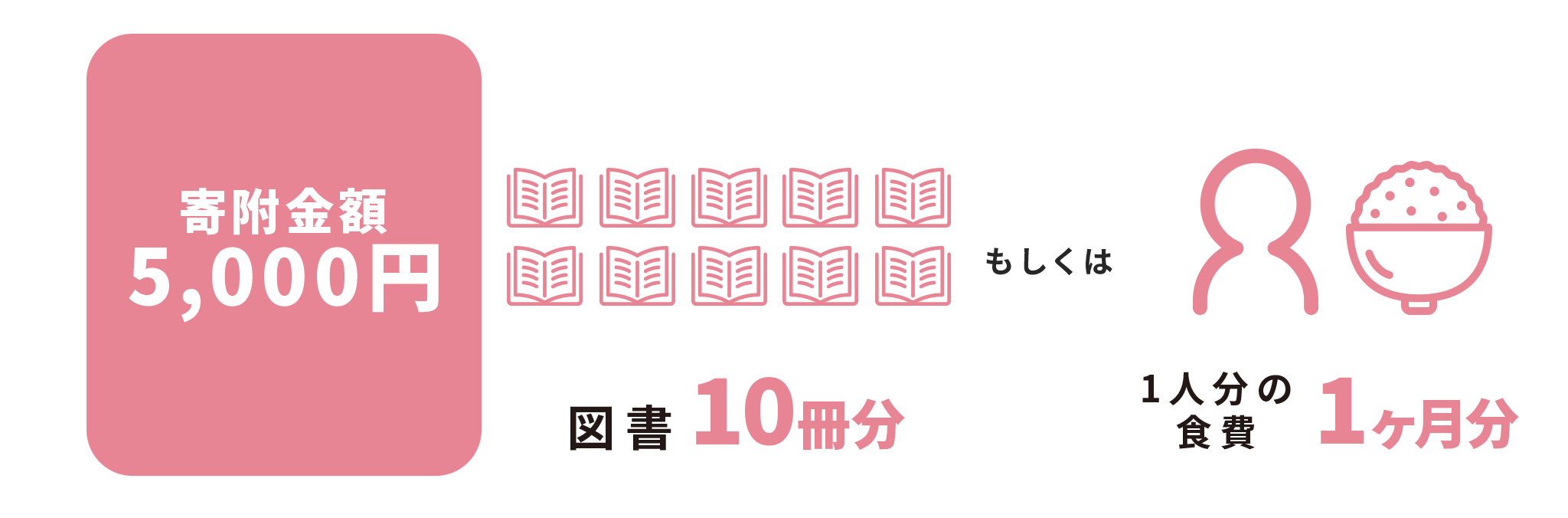 寄付額5,000円でできること